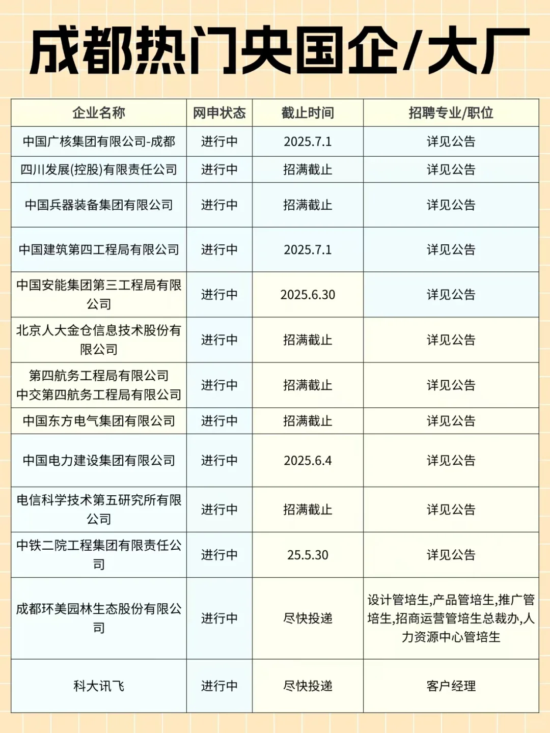 大厂央国企春季招聘已经来啦～应届生请注意