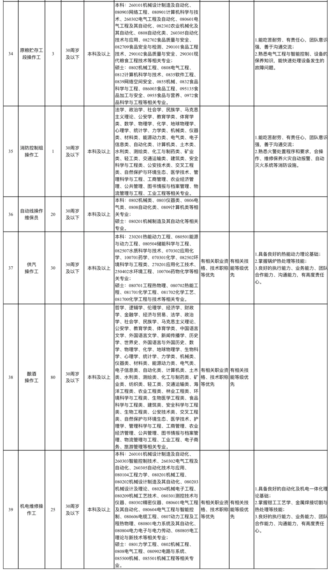 五粮液酒业有限公司2024下半年招聘（含食品）