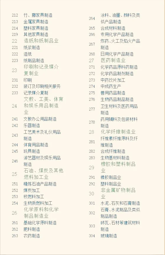 行业分类，哪个是你想做的？