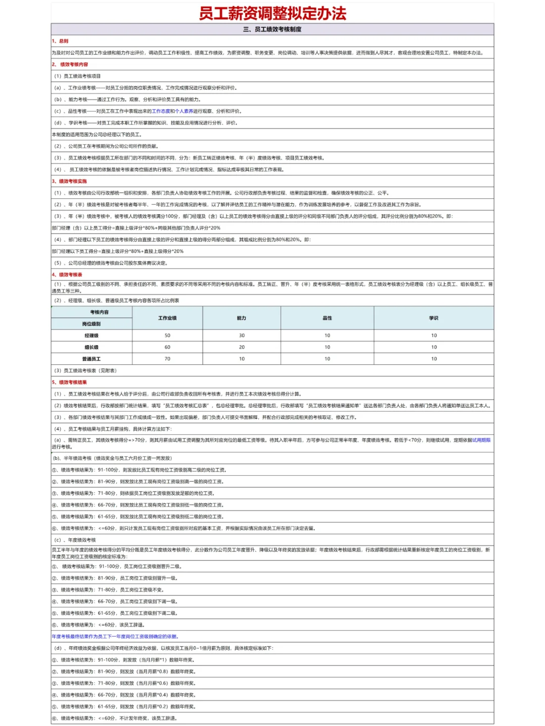❓员工定薪/晋升❗岗位价值该如何正确评估