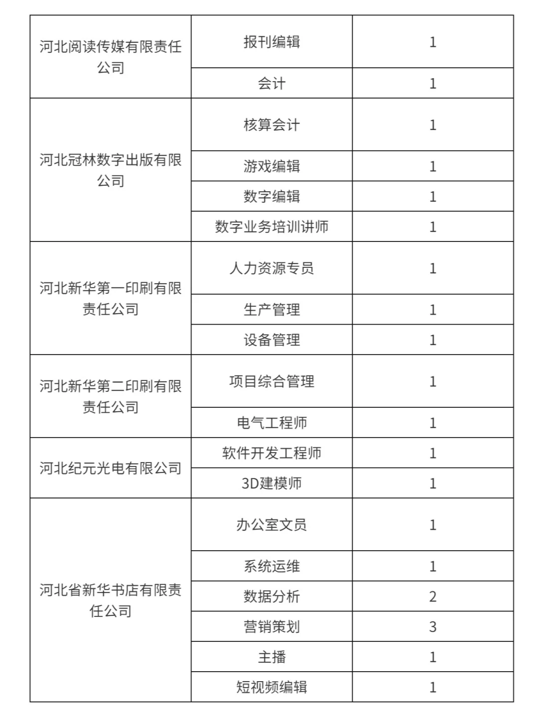 超适合女生报考的国企：河北出版传媒招70人