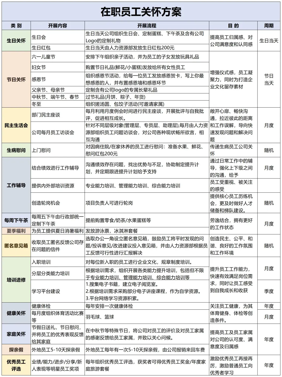 40个关怀留人计划 让员工爱上公司🥰