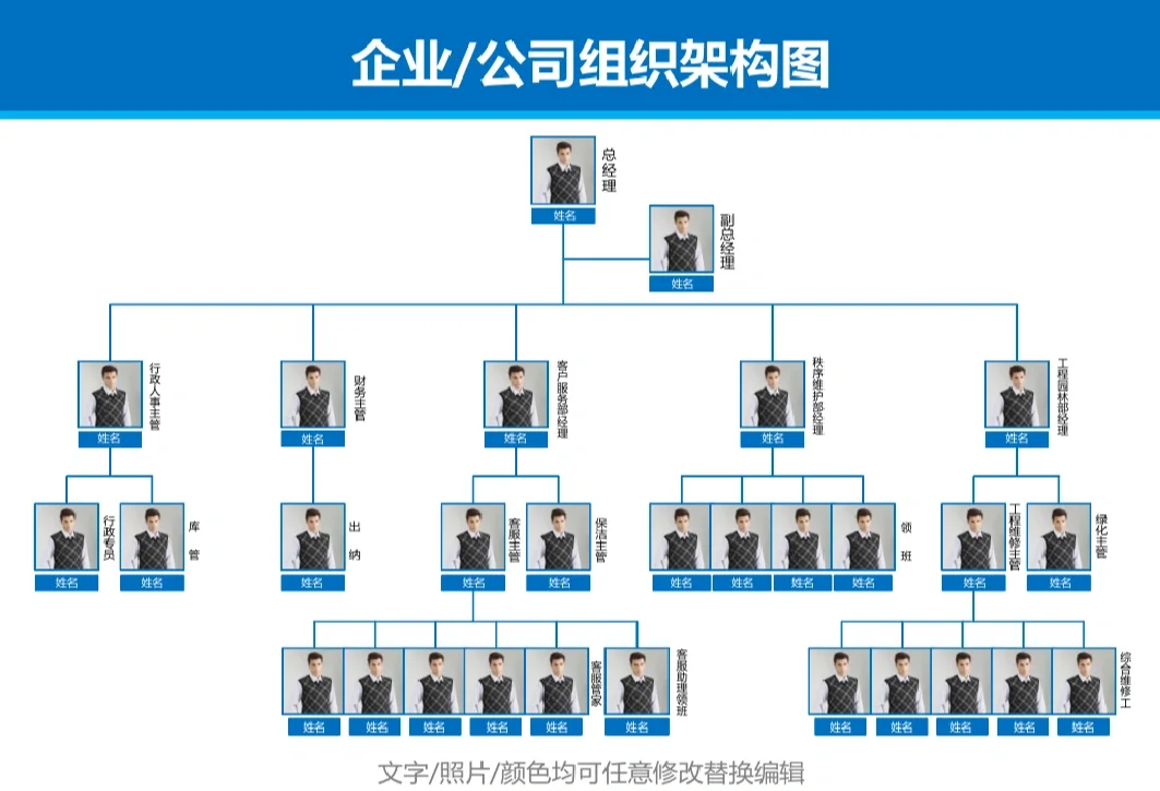公司组织架构图调整