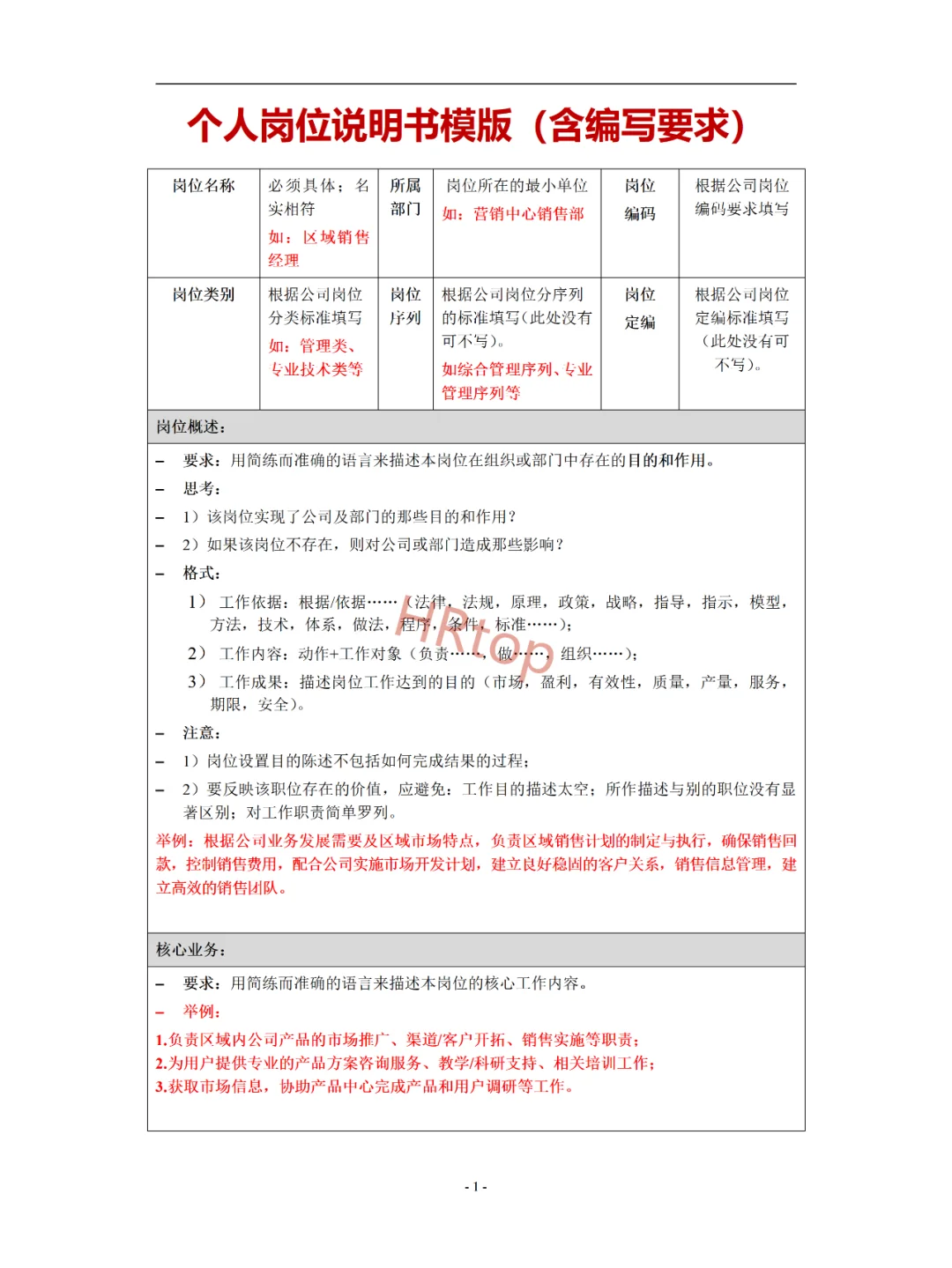 😂攻略❗每个HR都逃不掉的岗位说明书编写