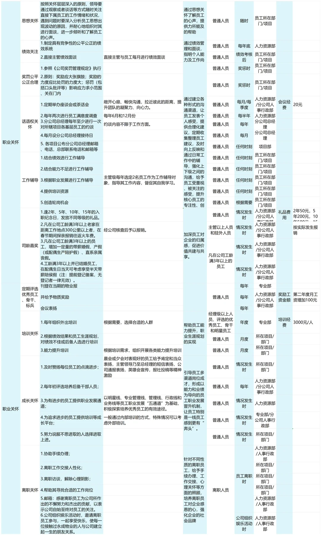 40个关怀留人计划 让员工爱上公司🥰