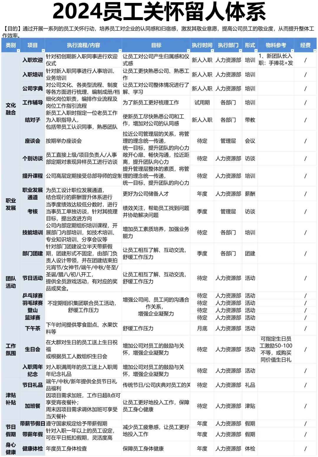 40个关怀留人计划 让员工爱上公司🥰