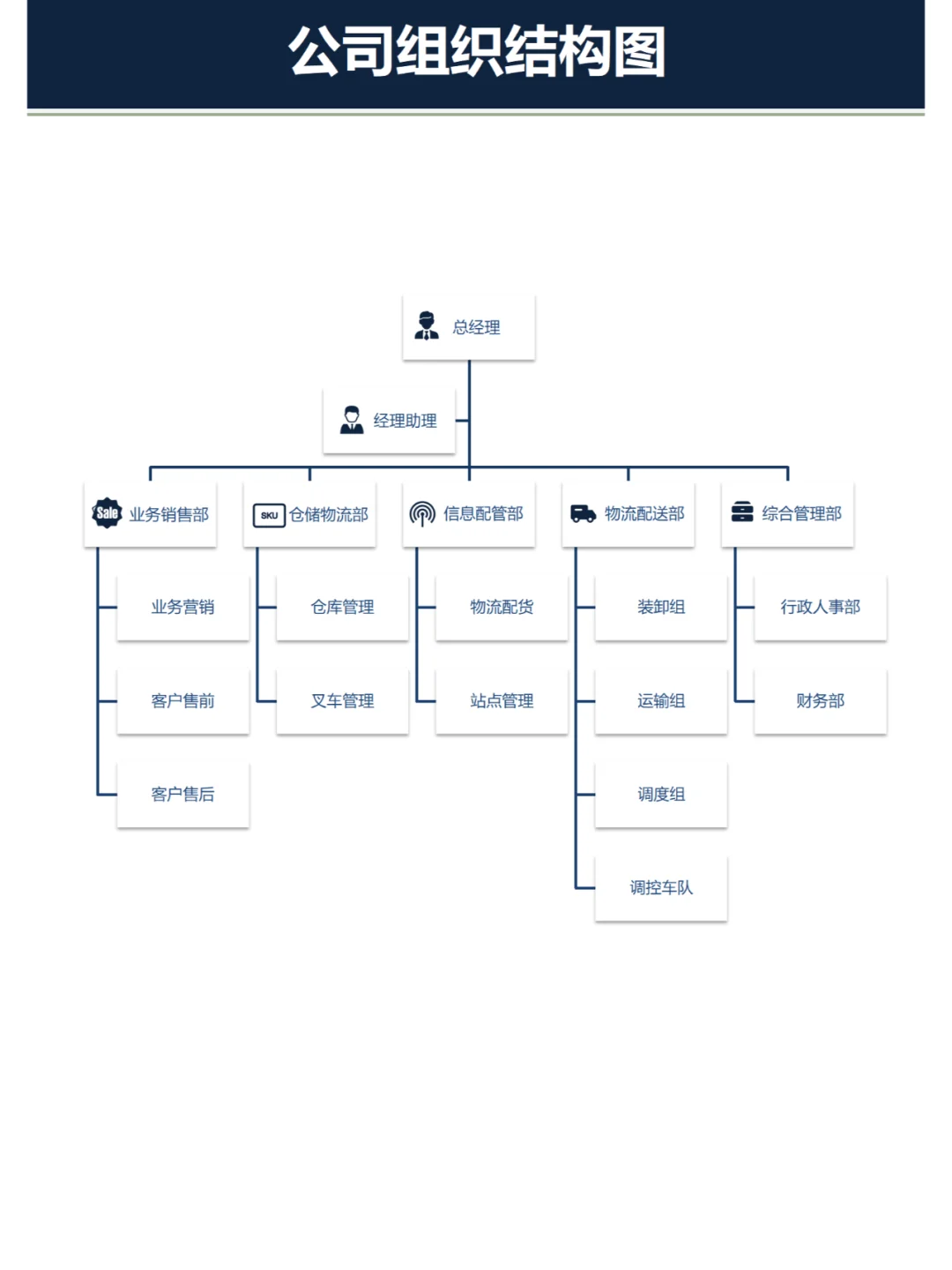 公司组织结构图