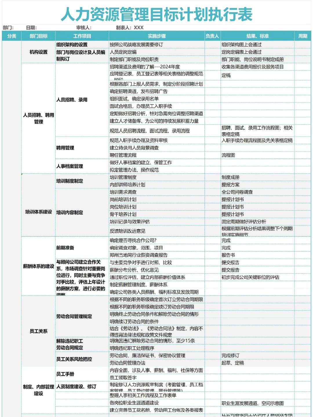 初创公司HR如何从0-1搭建人力资源体系？