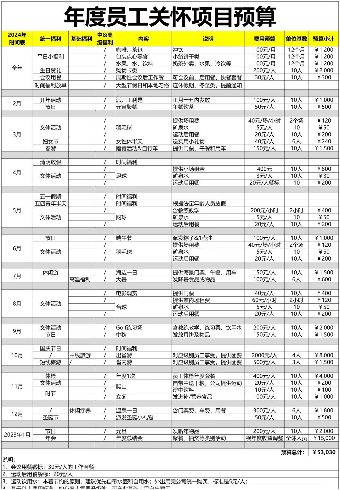 40个关怀留人计划 让员工爱上公司🥰