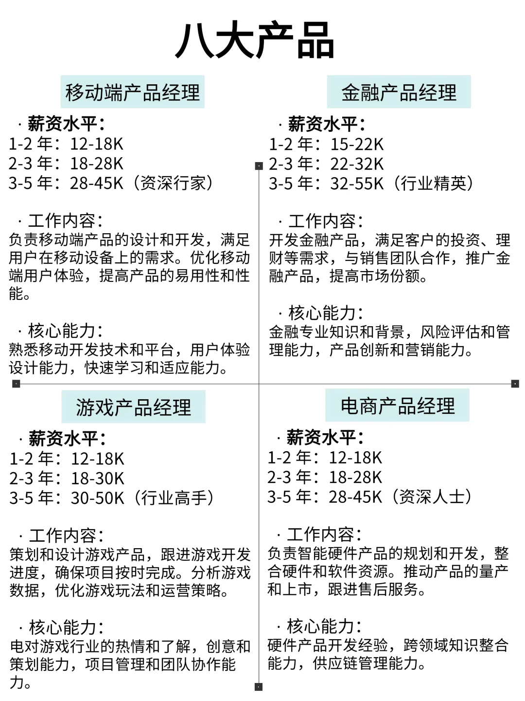 终于有人把产品经理说清楚了!