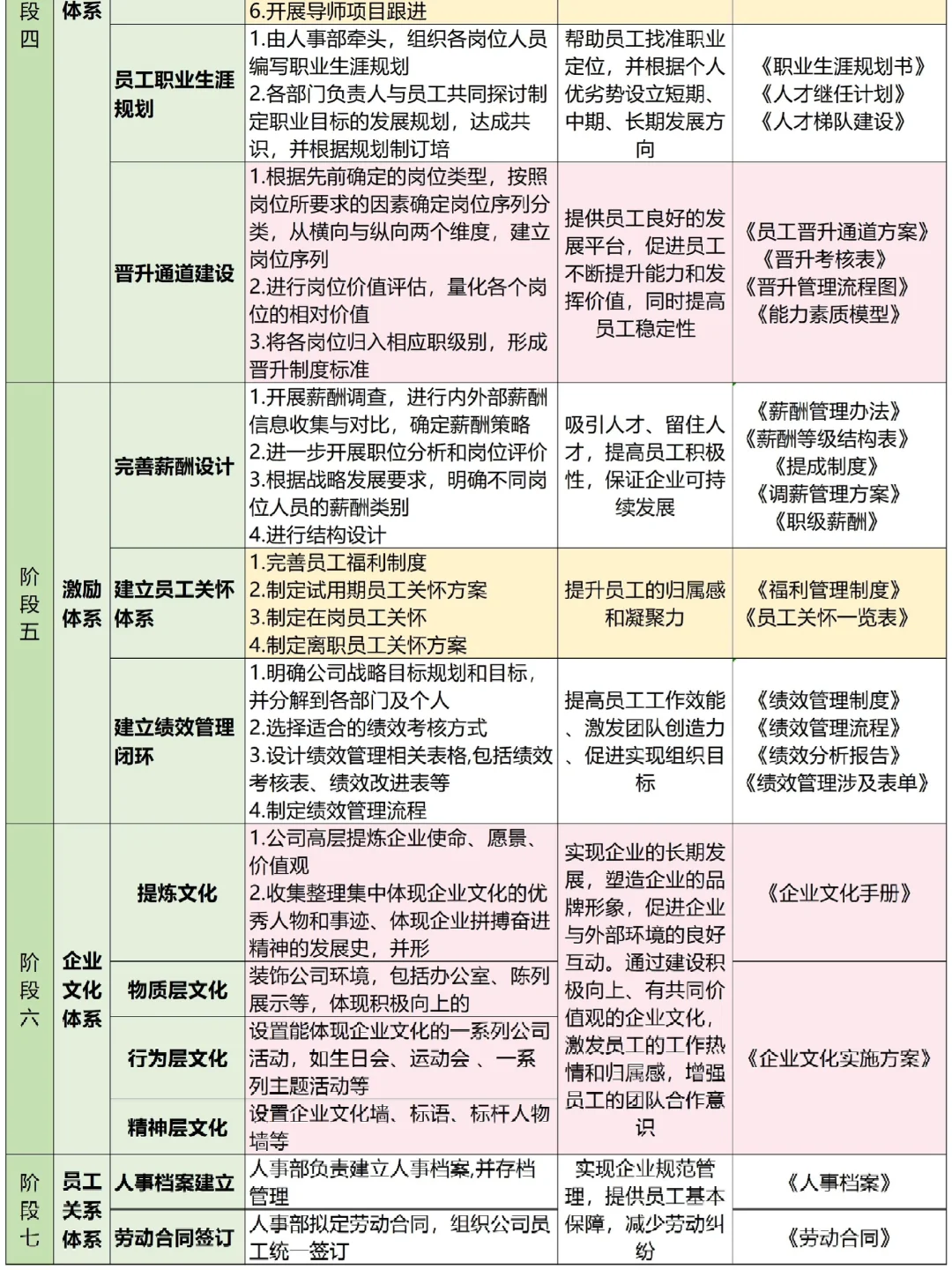 初创公司HR如何从0-1搭建人力资源体系？