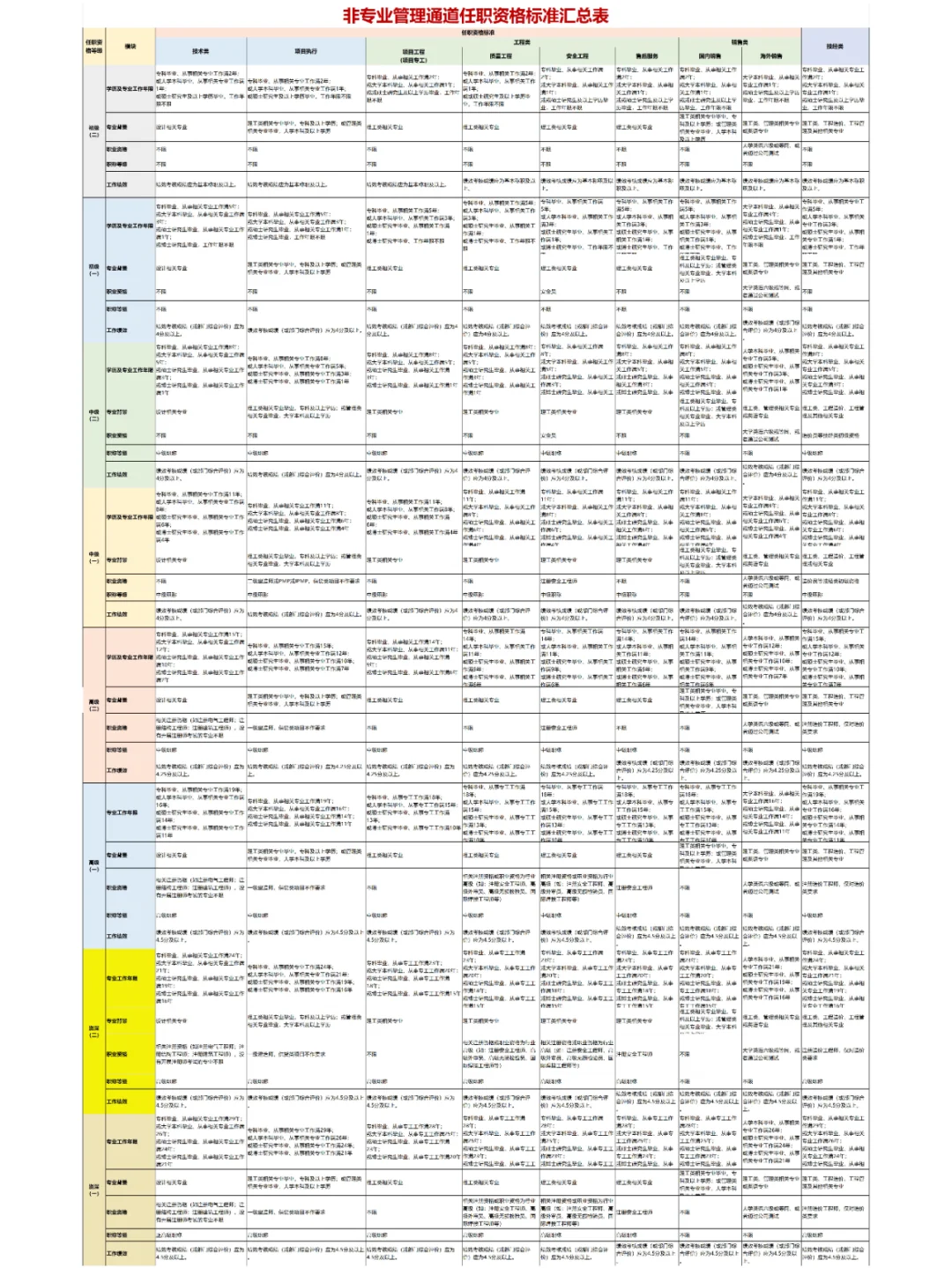 HRD须知❓每个类别层级岗位需要什么样能力