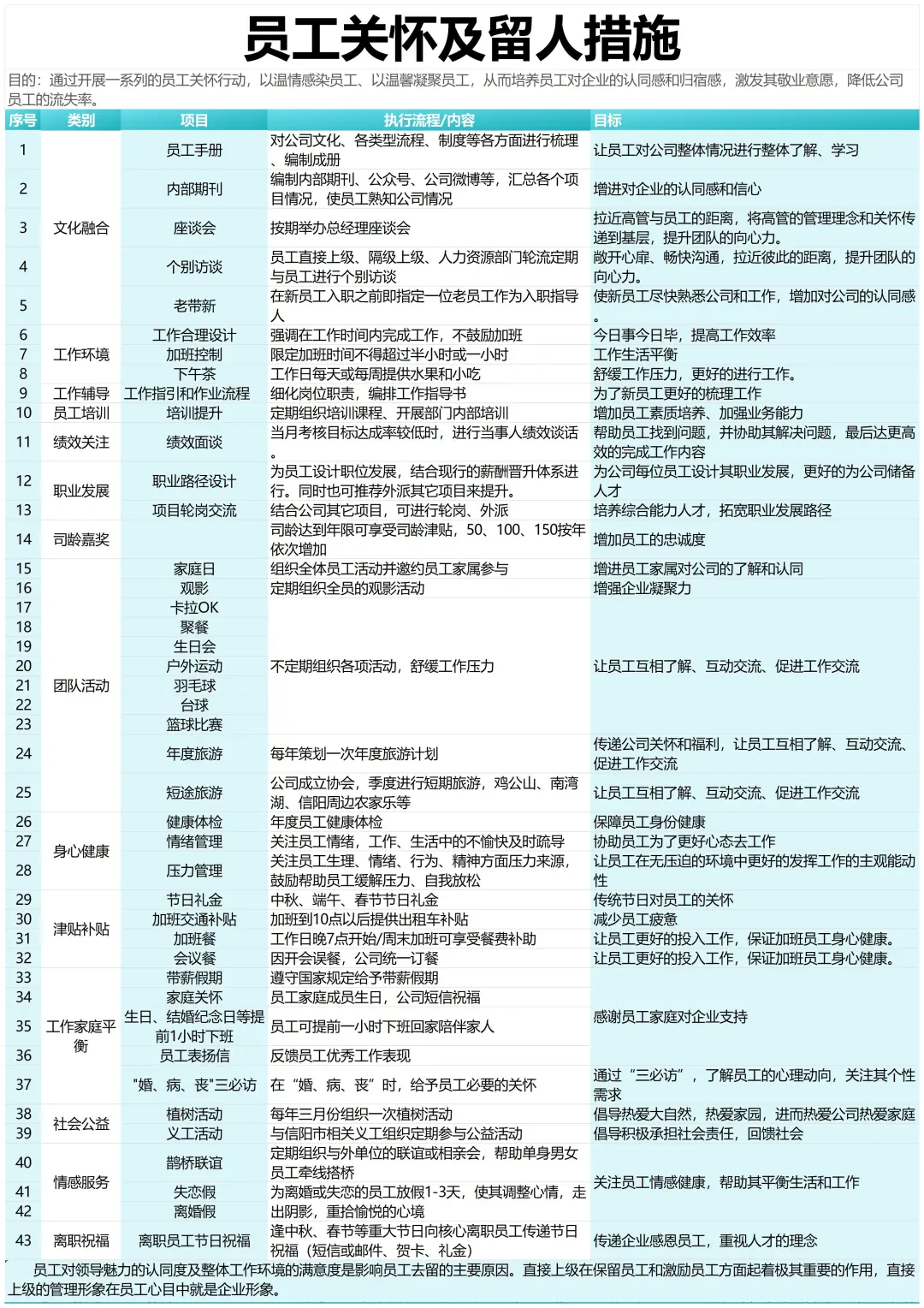 40个关怀留人计划 让员工爱上公司🥰