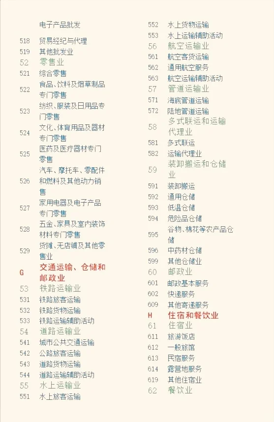 行业分类，哪个是你想做的？