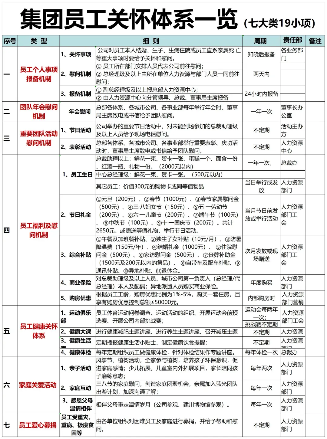 40个关怀留人计划 让员工爱上公司🥰