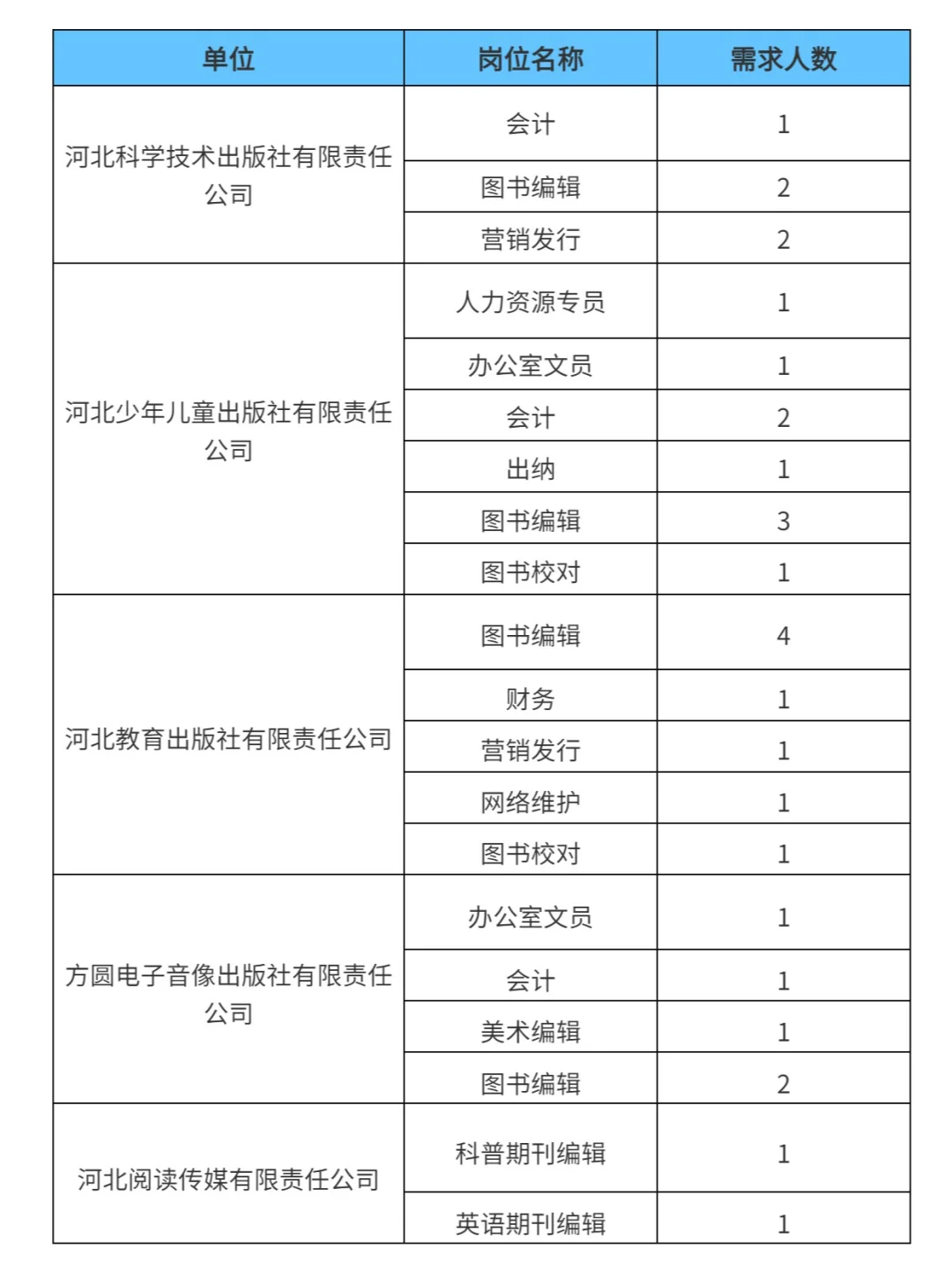 超适合女生报考的国企：河北出版传媒招70人
