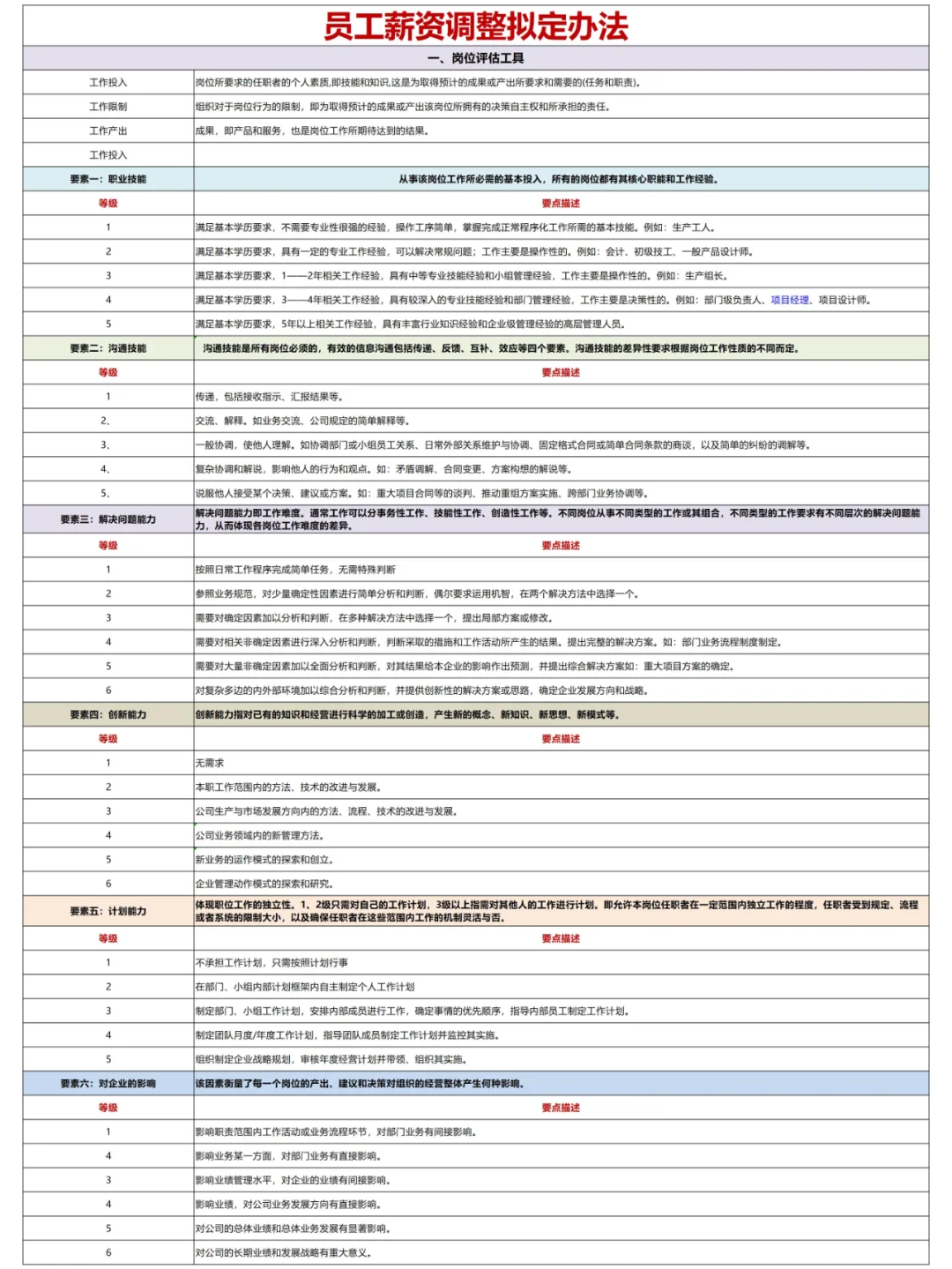 ❓员工定薪/晋升❗岗位价值该如何正确评估