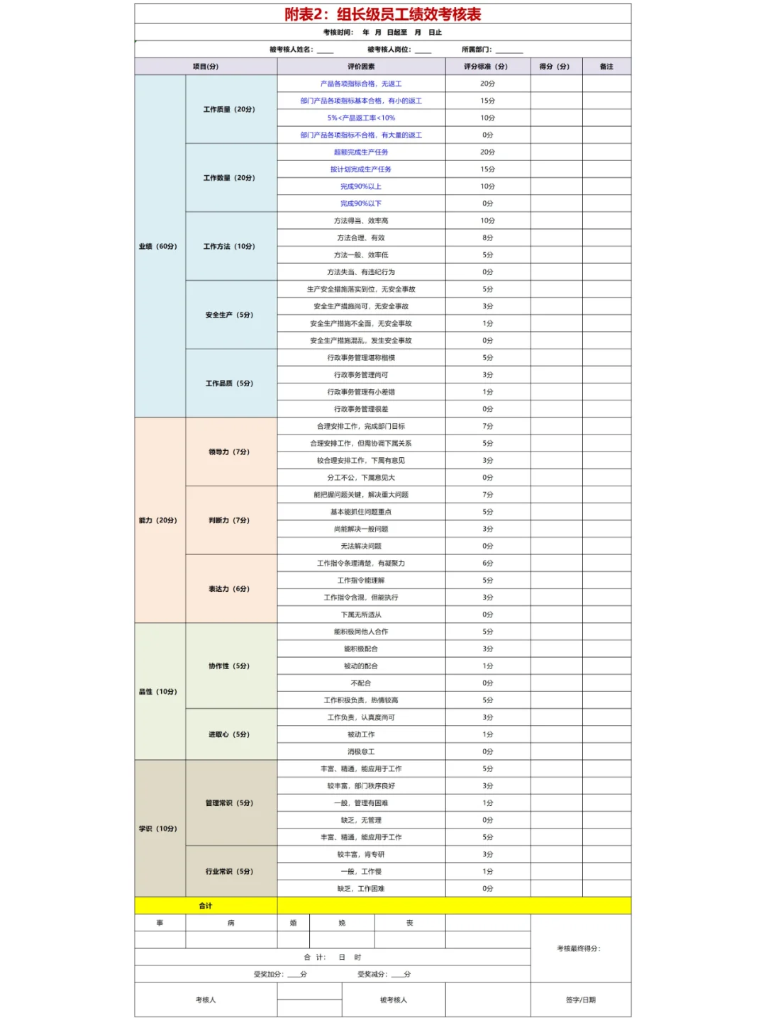 ❓员工定薪/晋升❗岗位价值该如何正确评估