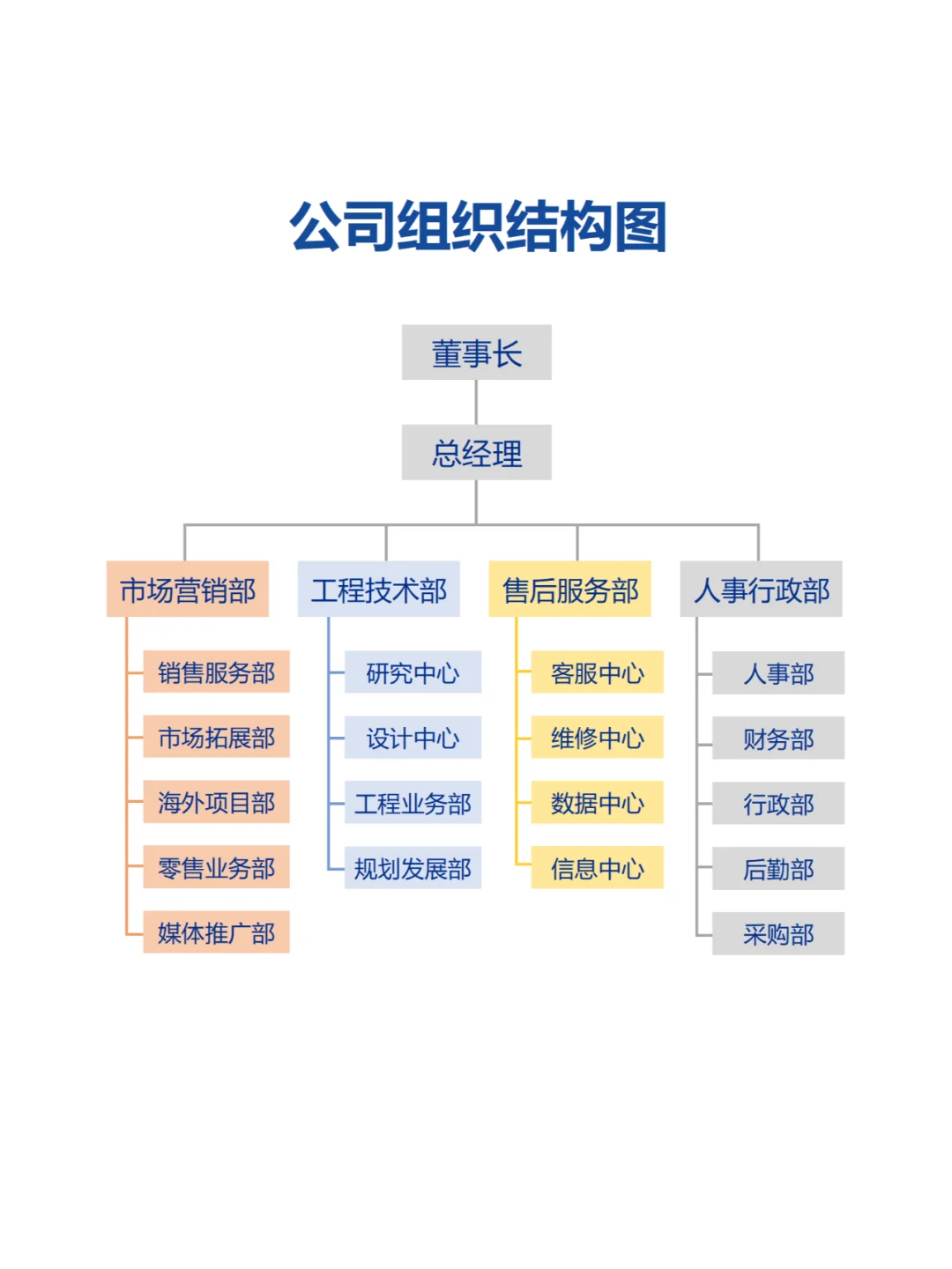 公司组织结构图
