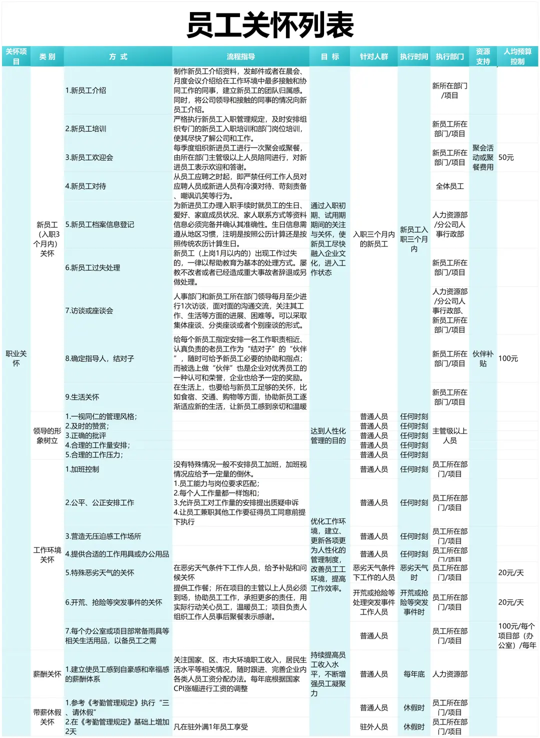 40个关怀留人计划 让员工爱上公司🥰