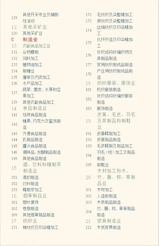 行业分类，哪个是你想做的？