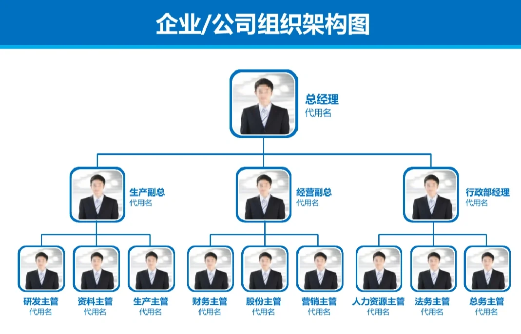 公司组织架构图调整