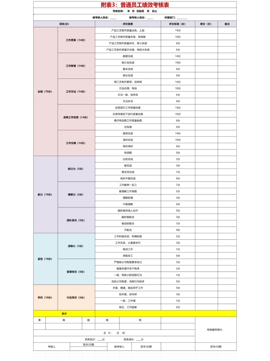 ❓员工定薪/晋升❗岗位价值该如何正确评估