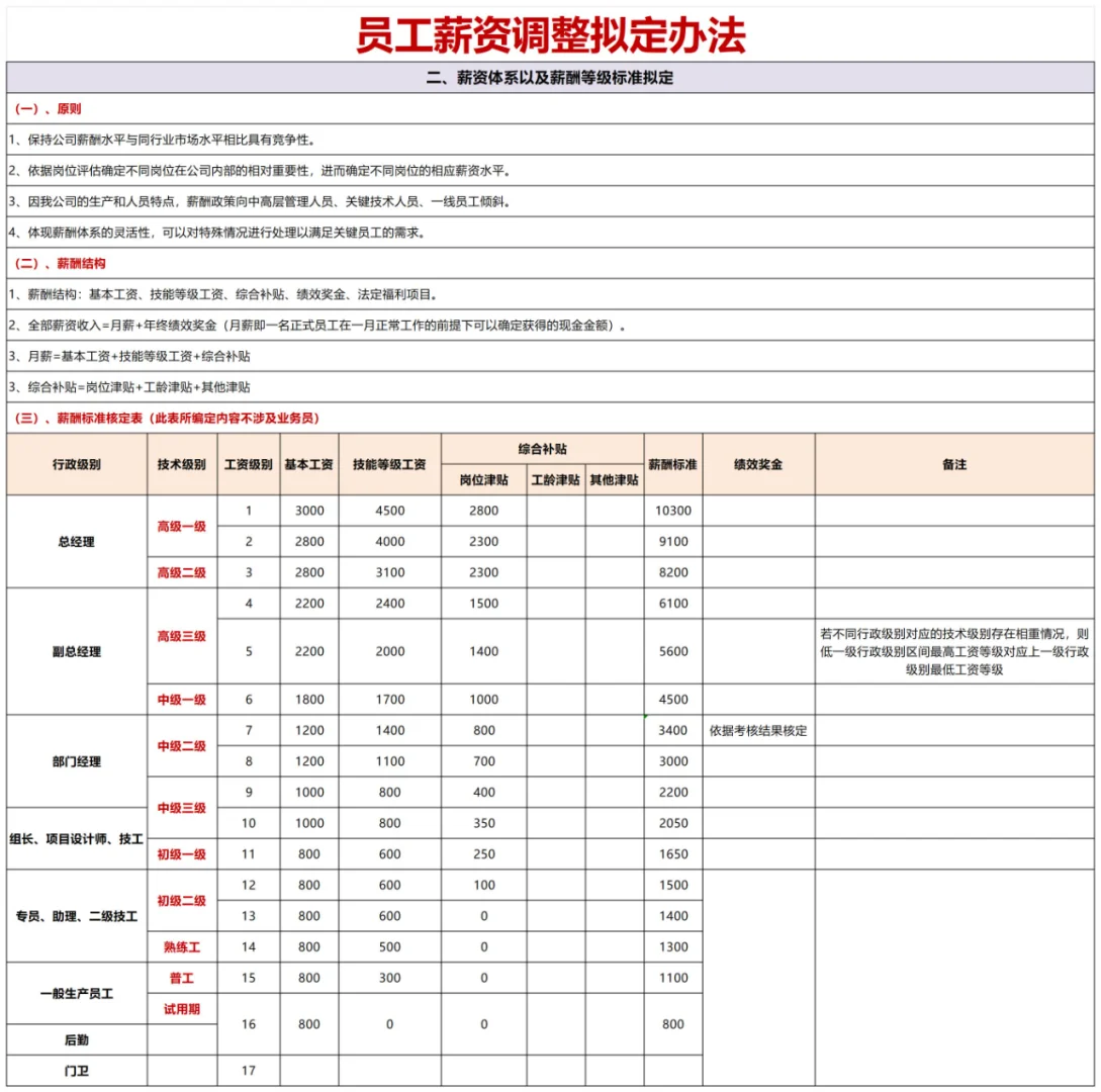 ❓员工定薪/晋升❗岗位价值该如何正确评估