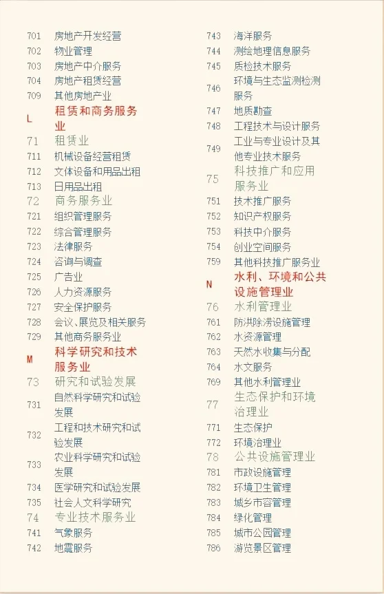 行业分类，哪个是你想做的？