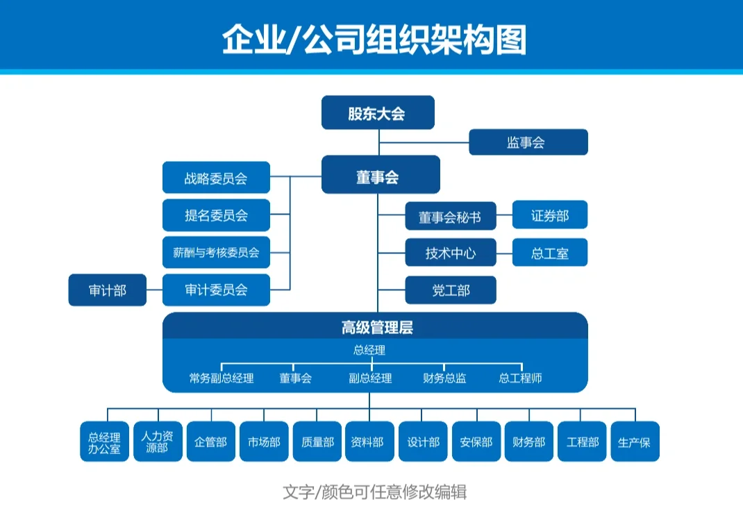 公司组织架构图调整
