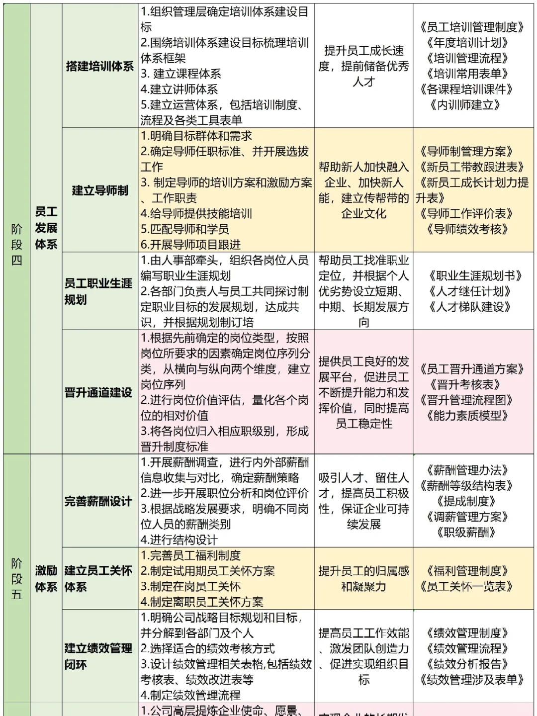 初创公司HR如何从0-1搭建人力资源体系？