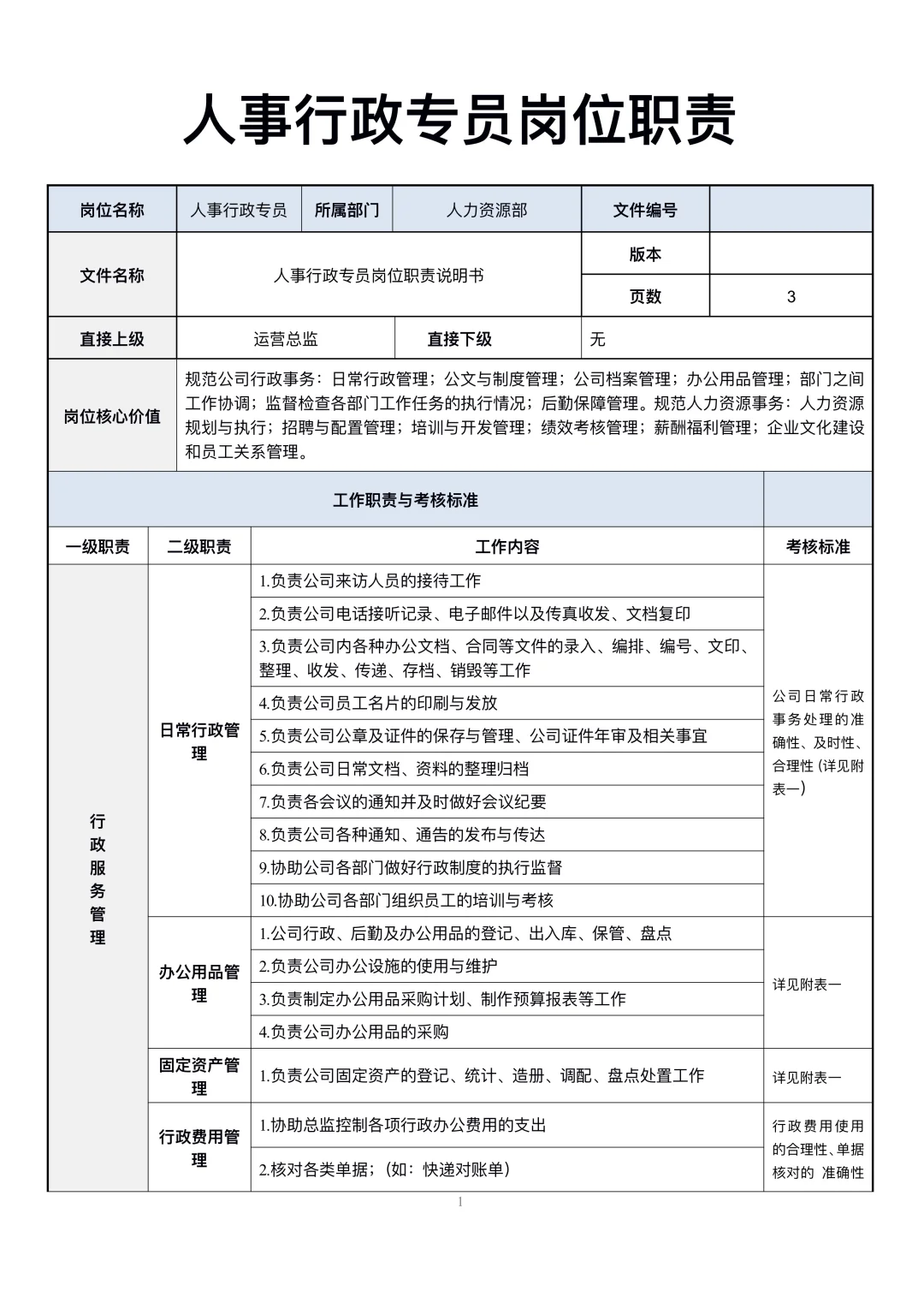 人事行政部岗位职责