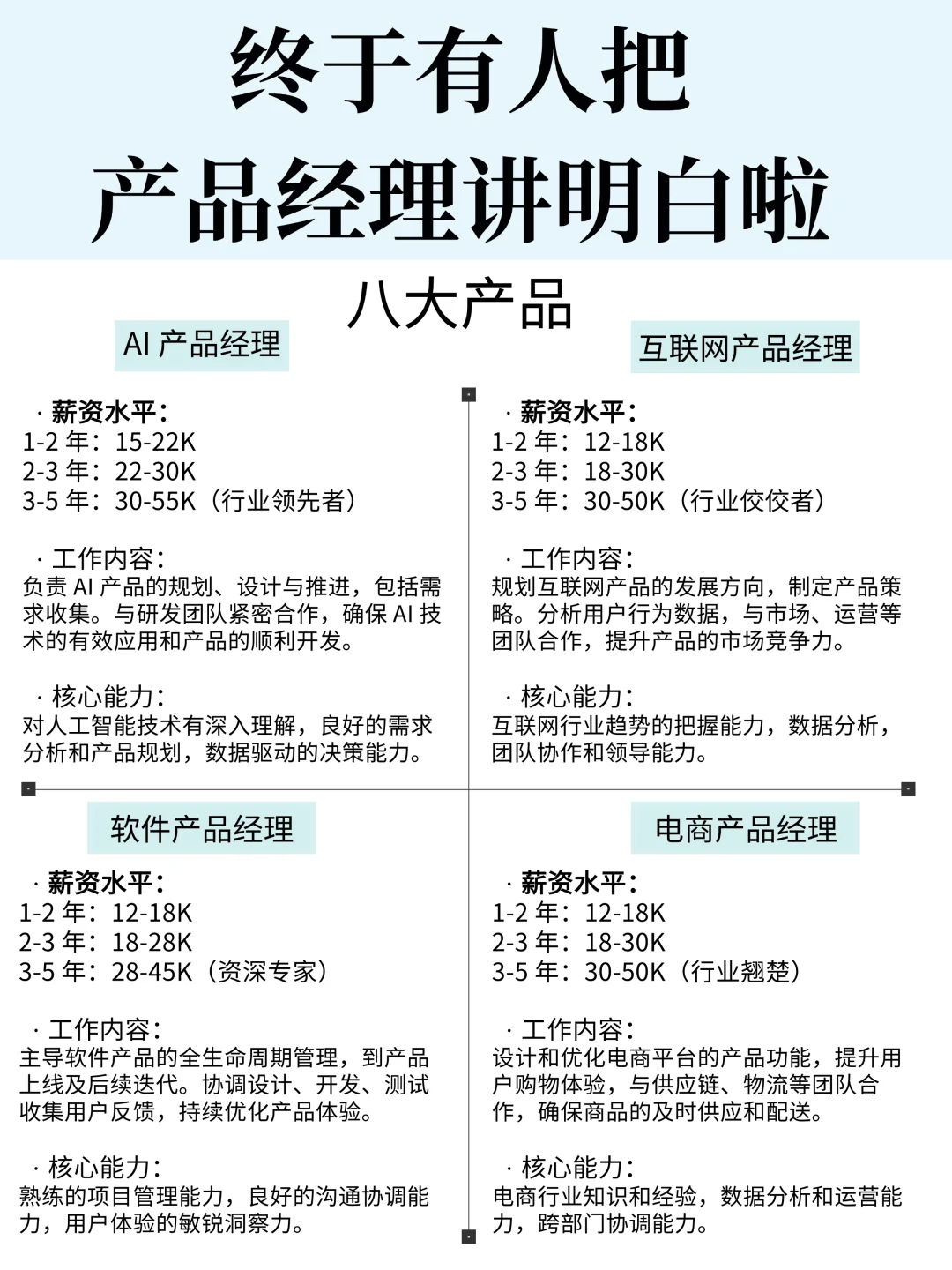 终于有人把产品经理说清楚了!