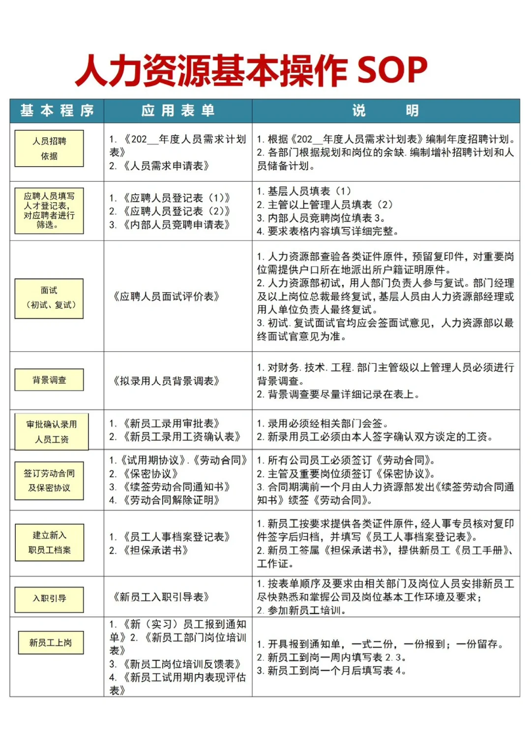 初创公司HR如何从0-1搭建人力资源体系？