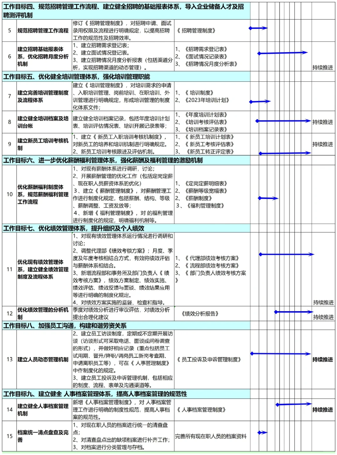 初创公司HR如何从0-1搭建人力资源体系？