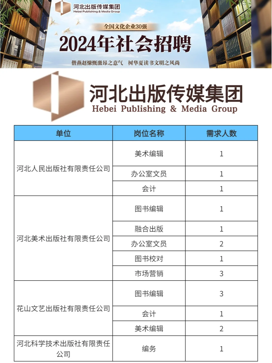 超适合女生报考的国企：河北出版传媒招70人