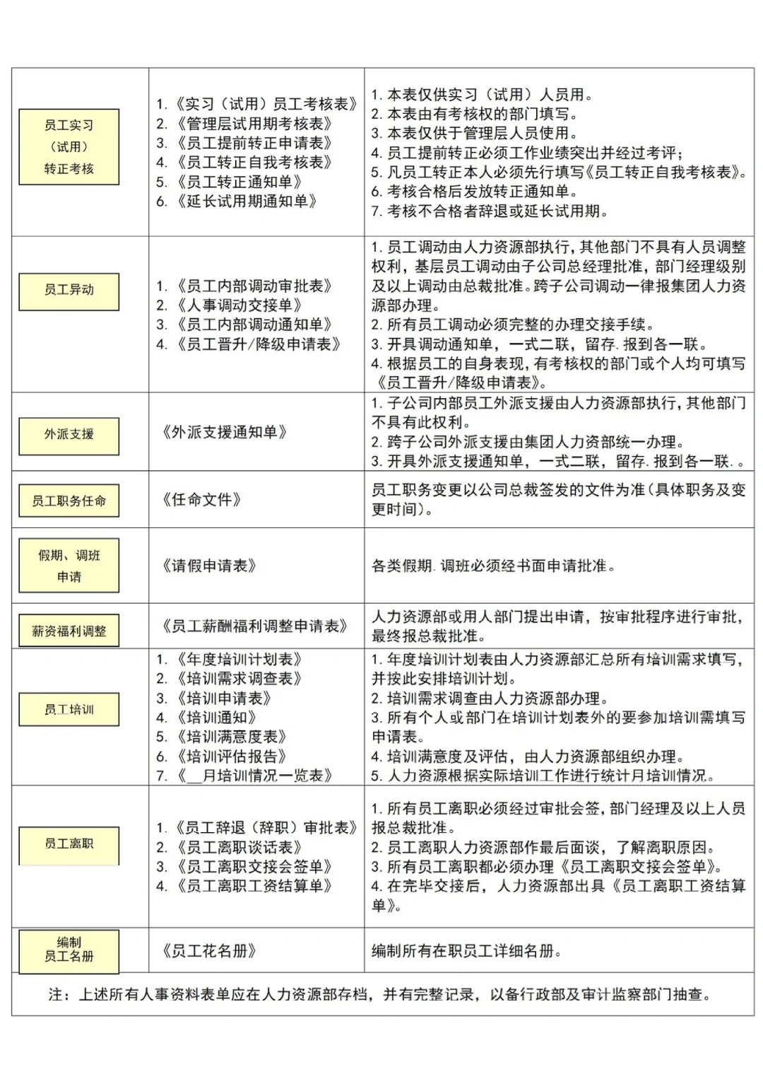 初创公司HR如何从0-1搭建人力资源体系？