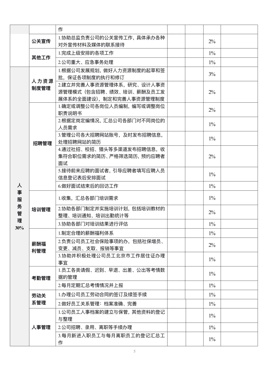 人事行政部岗位职责