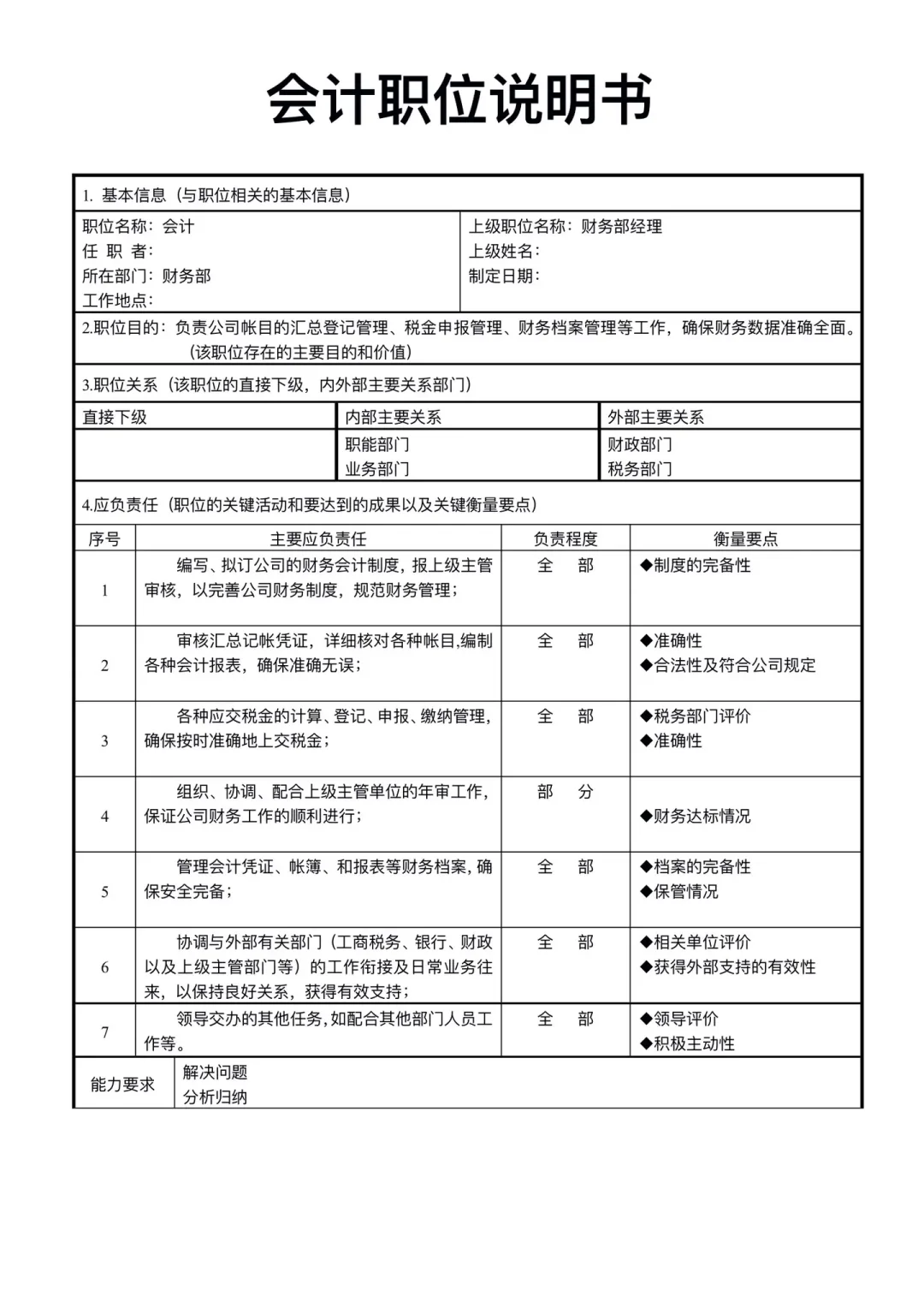 公司部门职能及岗位说明