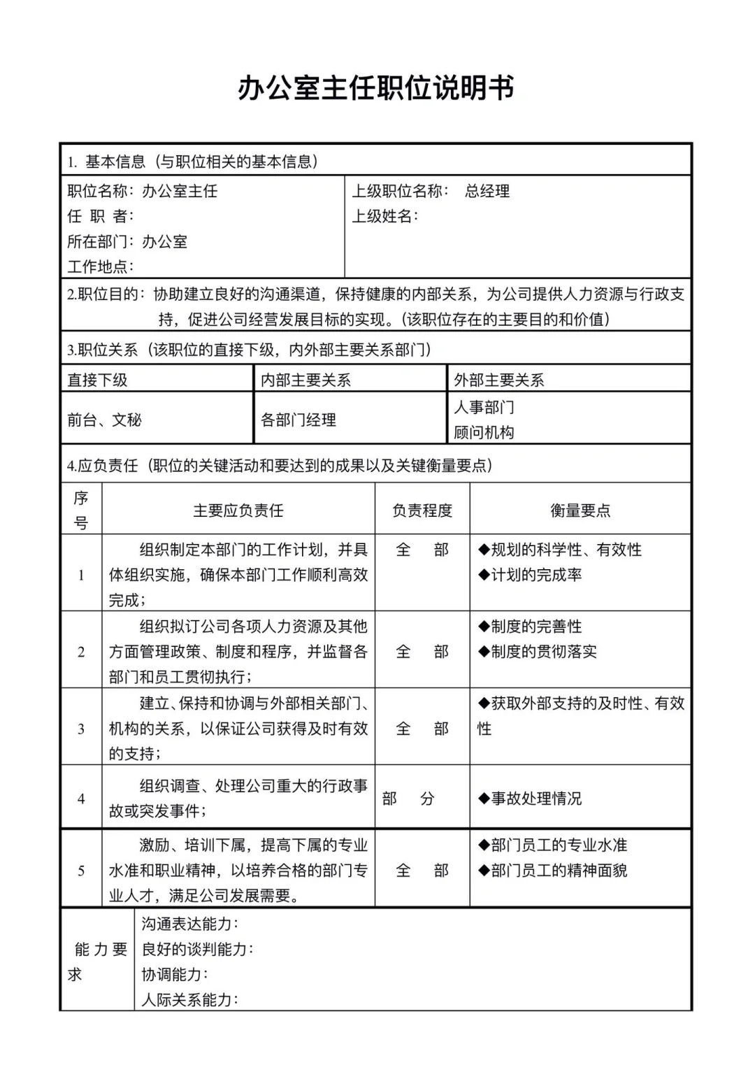 公司部门职能说明。