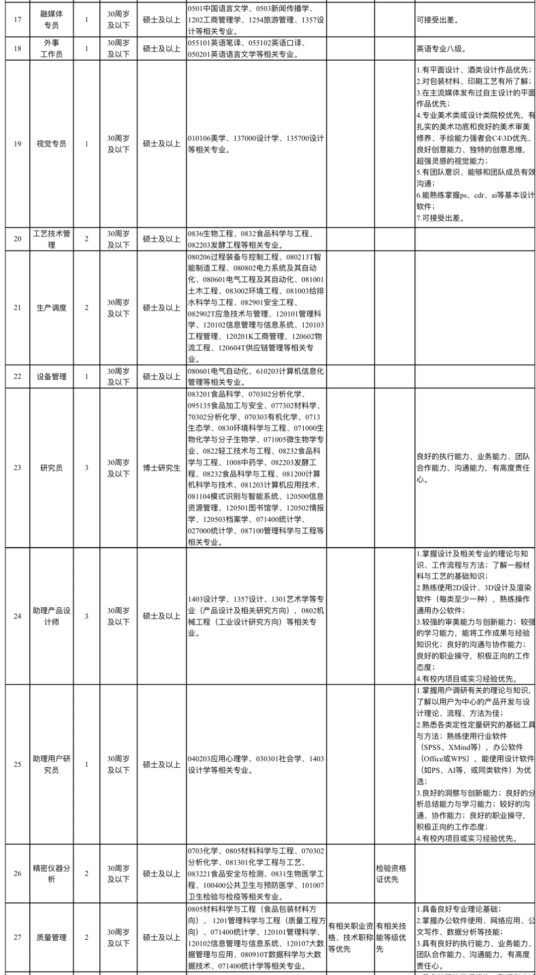 五粮液酒业有限公司2024下半年招聘（含食品）