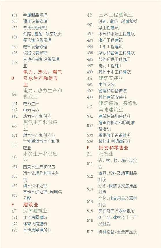 行业分类，哪个是你想做的？