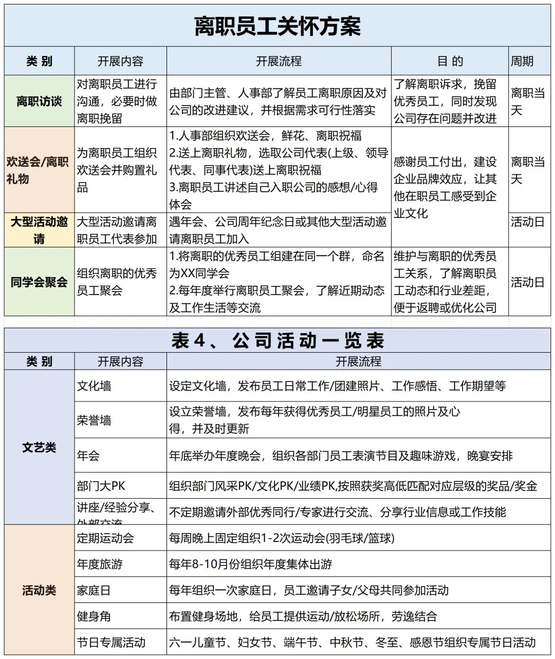 40个关怀留人计划 让员工爱上公司🥰