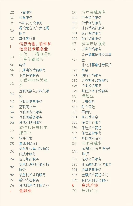 行业分类，哪个是你想做的？