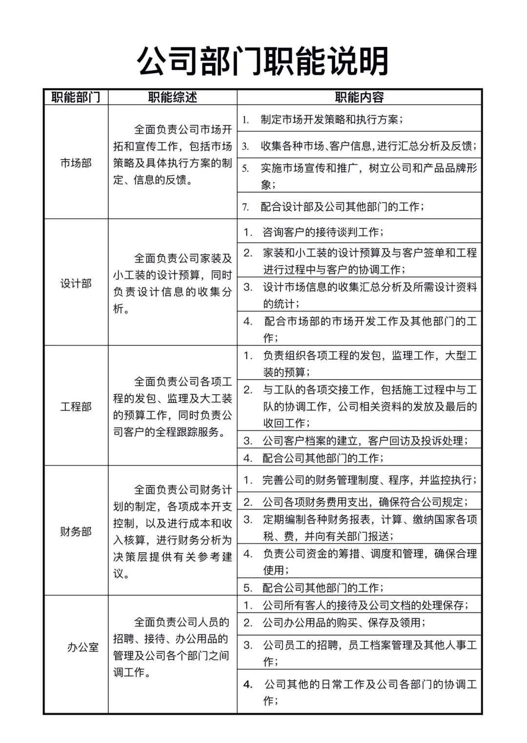 公司部门职能说明。