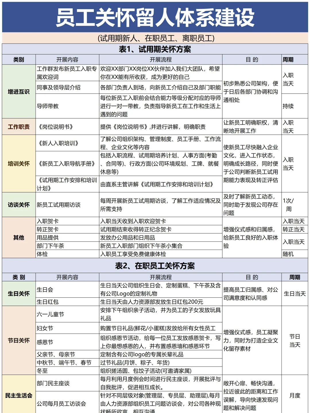 40个关怀留人计划 让员工爱上公司🥰