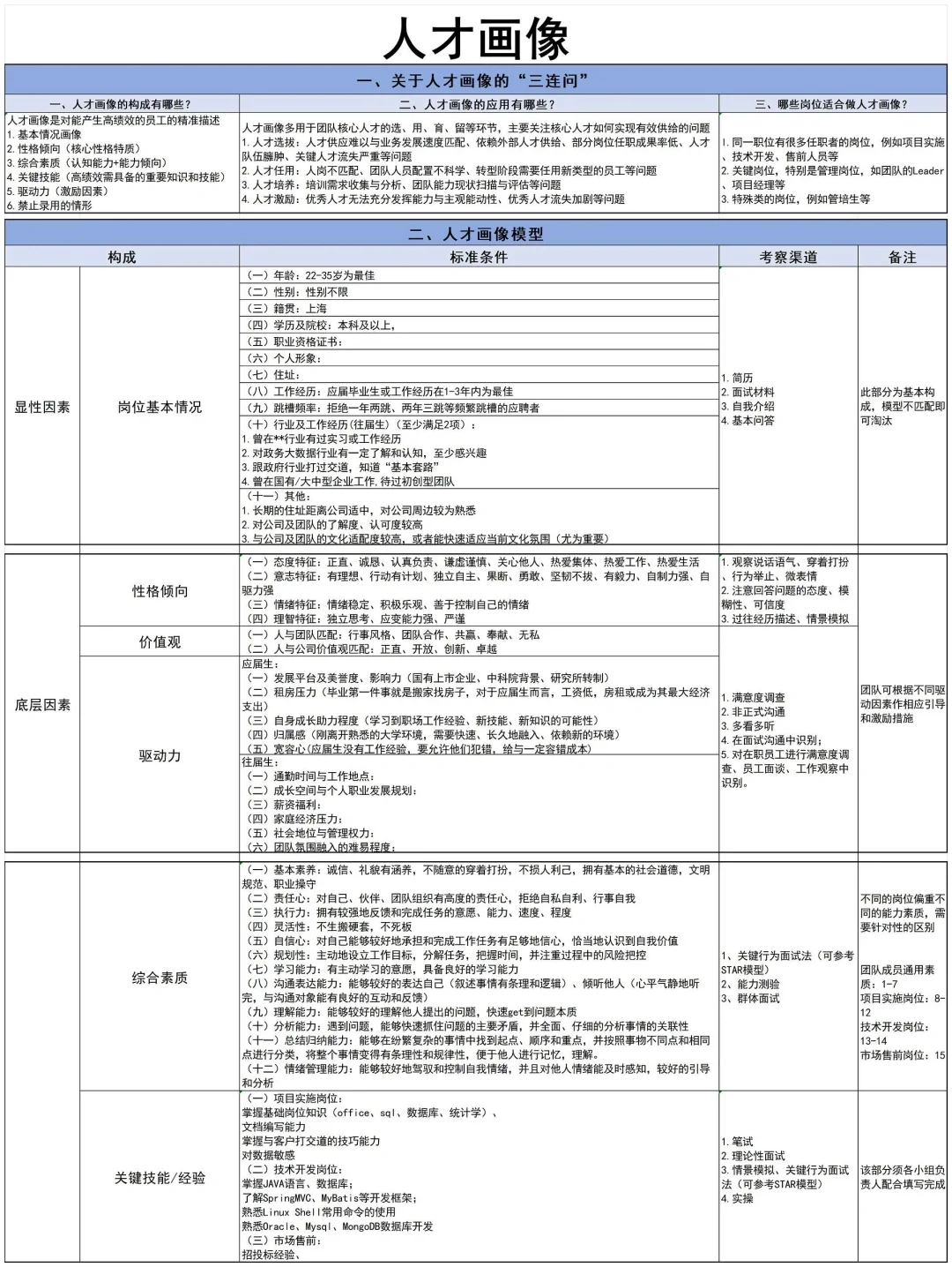 岗位人才画像模板