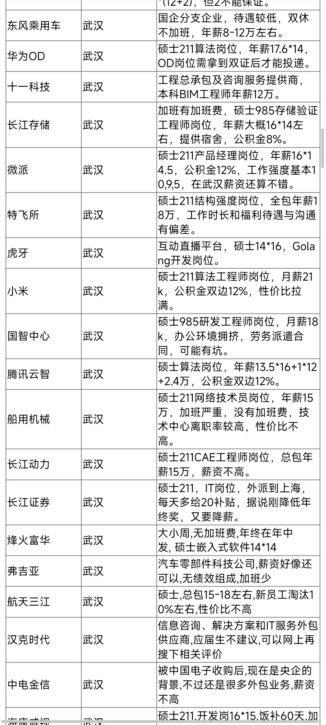 无偿内推：武汉公司大全