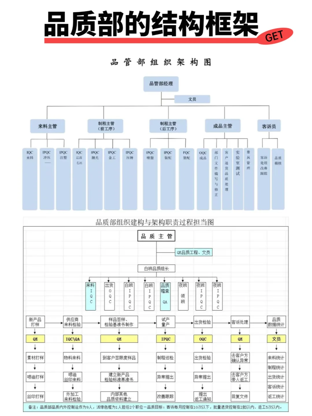 品质部怎么分工？1分钟带你搞懂结构框架！