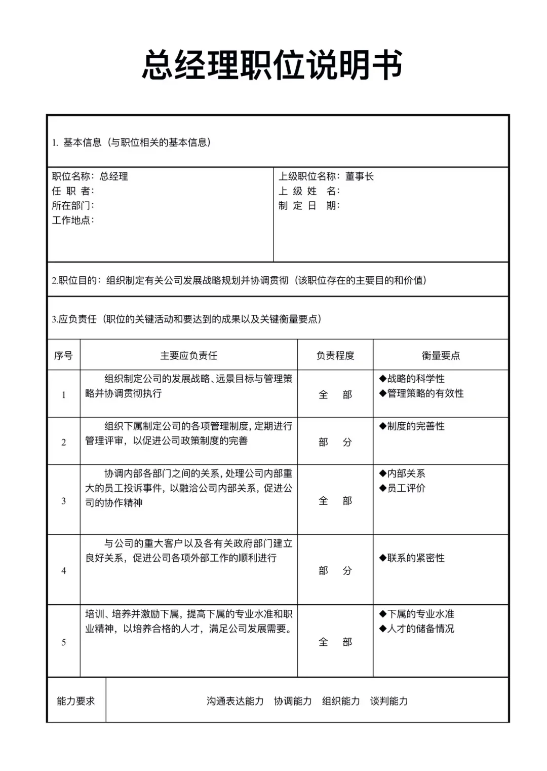 公司部门职能及岗位说明